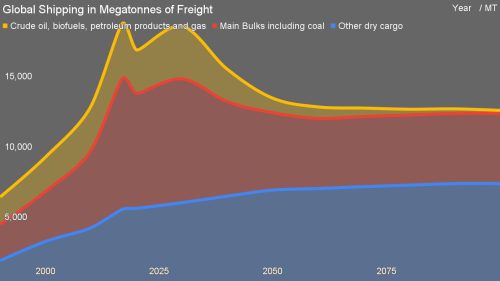 Maritime Decarbonization Is Closer, Cheaper, And More Practical Than It Looks