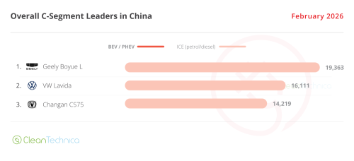 Tesla Shines Amid EV Slowdown in China — February 2026 Sales Report