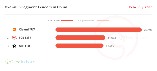 Tesla Shines Amid EV Slowdown in China — February 2026 Sales Report