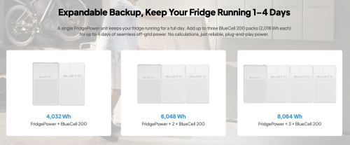 The BLUETTI FridgePower: Real-World Review — UPDATES