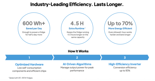 The BLUETTI FridgePower — Real-World Review