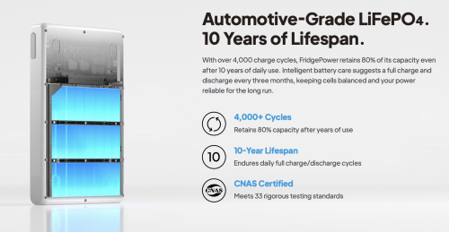 The BLUETTI FridgePower — Real-World Review