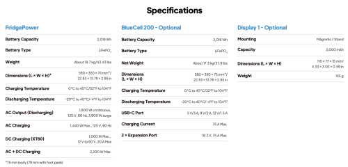 The BLUETTI FridgePower: Real-World Review — UPDATES