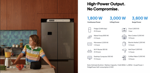 The BLUETTI FridgePower: Real-World Review — UPDATES