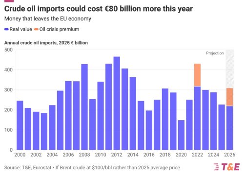 Europe Just 3 Years Behind China on Electric Vehicles Sales
