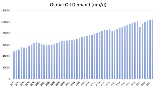 Echoes From The Past: What The “Twin Oil Crises” From The 1970s Teach Us About The Coming Impacts Of Hormuz’s Blockade.