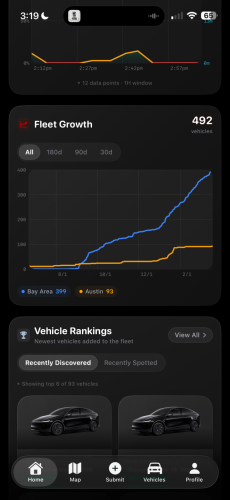 Tesla Bull Spends 4 Days In San Francisco Testing The Robotaxi