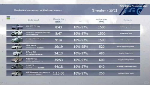 BYD 2025 Annual Report In Context