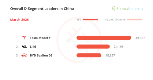BYD, BYD Wins In A Slow Return To Normal — China March EV Sales Report
