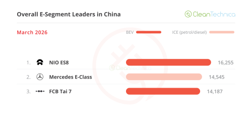 BYD Wins In A Slow Return To Normal — China March EV Sales Report
