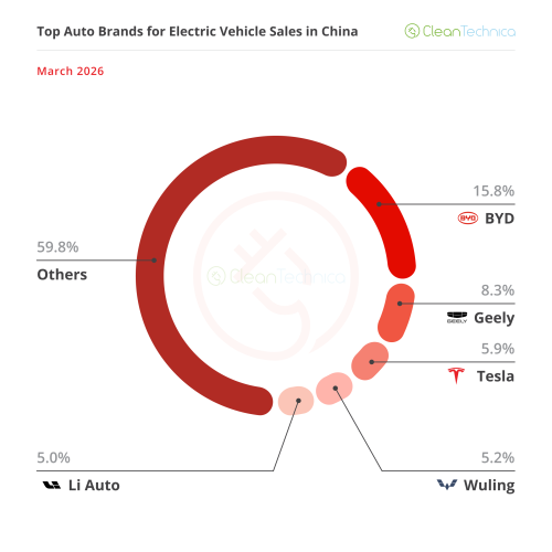 BYD Wins In A Slow Return To Normal — China March EV Sales Report