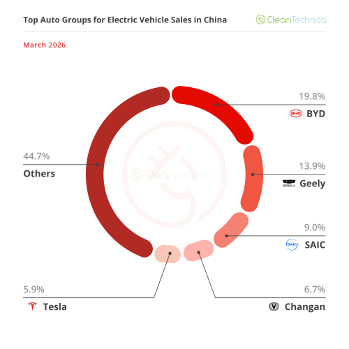 BYD Wins In A Slow Return To Normal — China March EV Sales Report