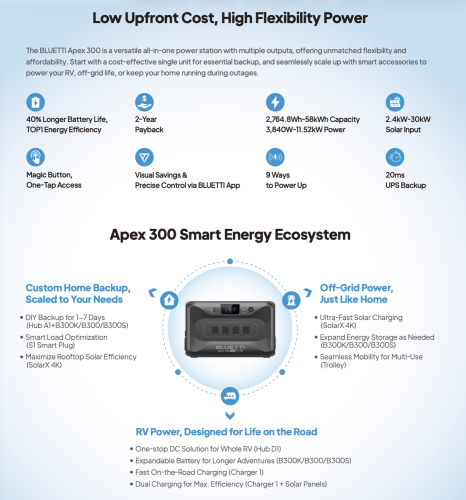 BLUETTI Brings Its Portable Power Stations To Hawaii Electric Home Show, RE+ Mexico