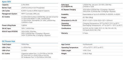 BLUETTI Brings Its Portable Power Stations To Hawaii Electric Home Show, RE+ Mexico