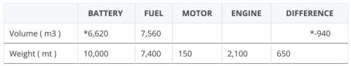 Will Sodium-Ion Batteries Revolutionize Electric Ships?