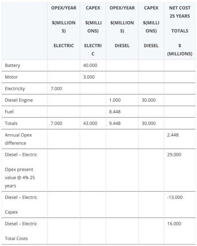 Will Sodium-Ion Batteries Revolutionize Electric Ships?