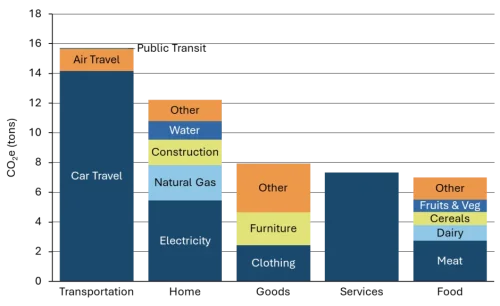 Our Electrified Home
