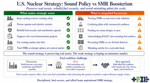 Nuclear Scaling Requires Discipline. SMRs Deliver Fragmentation
