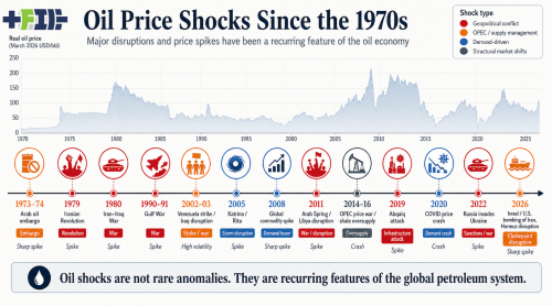 The Petroleum System Is Entering Its Volatile Decline Phase