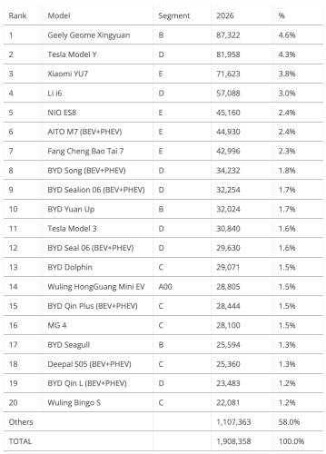 BYD Wins In A Slow Return To Normal — China March EV Sales Report