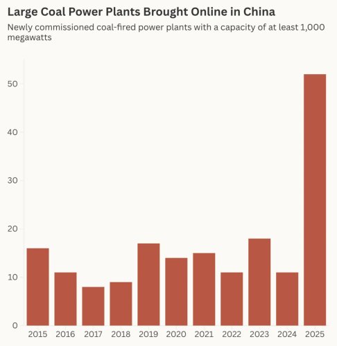 China Plans To Double Renewable Energy By 2035. That’s The Good News.