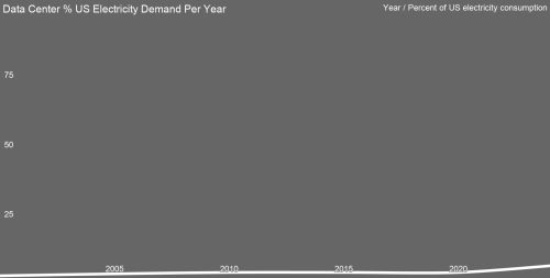 Nuclear Scaling Requires Discipline. SMRs Deliver Fragmentation