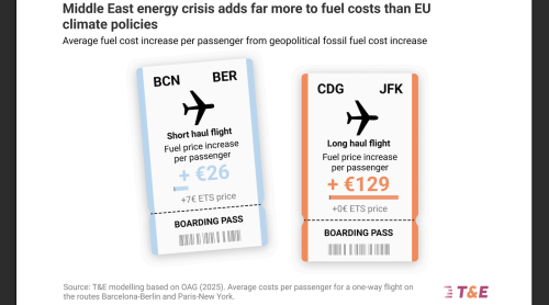 Iran Crisis: A Moment of Reckoning for European Aviation