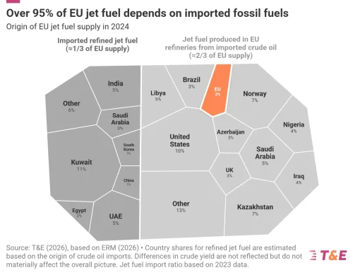 Iran Crisis: A Moment of Reckoning for European Aviation