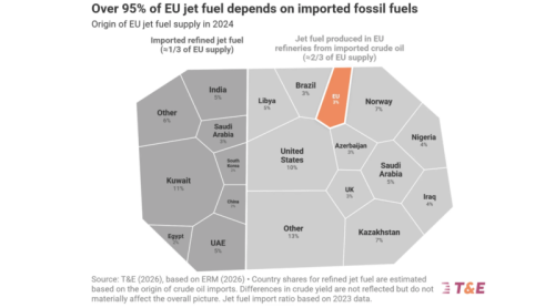 E-SAF Made in Europe — A Source of Jobs, Growth, and Energy Security