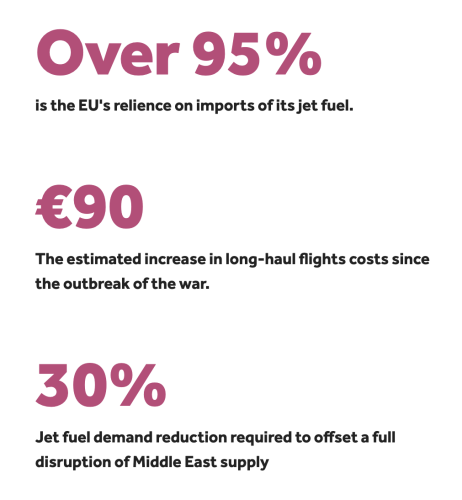 Iran Crisis: A Moment of Reckoning for European Aviation