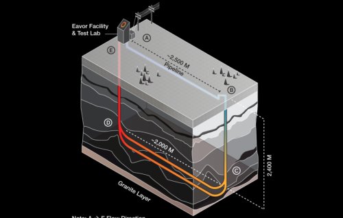 Earth.org Debunks Clean Energy Myths