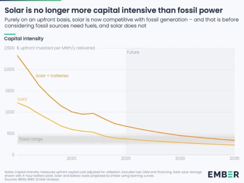 Fossil Fuels & The Maslow Hierarchy Of Needs