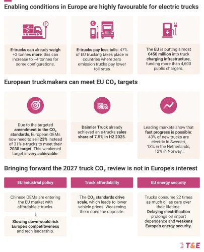 Electric Trucks Go Mainstream in Europe
