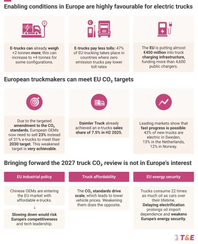 Electric Trucks Go Mainstream in Europe