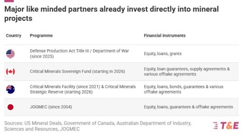 From Handshakes to Shovels in the Ground: How the EU Can Reset Its Minerals Diplomacy