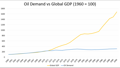 Echoes From The Past: What The “Twin Oil Crises” From The 1970s Teach Us About The Coming Impacts Of Hormuz’s Blockade.