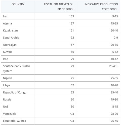 The Petroleum System Is Entering Its Volatile Decline Phase