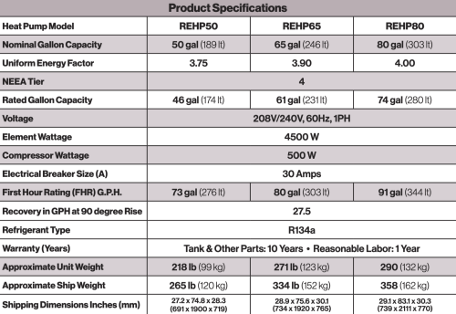 Rinnai Electric Heat Pump Wins 2026 Green GOOD DESIGN™ Award