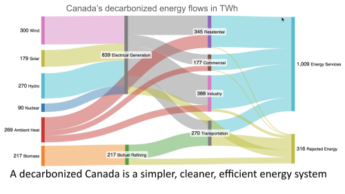 Canada Needs A Second Golden Spike For Electricity