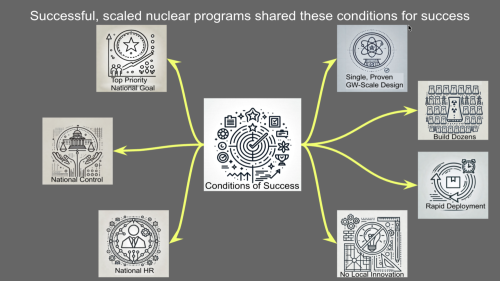 The Electrified Future Is Already Here. Canada Just Needs to Build It