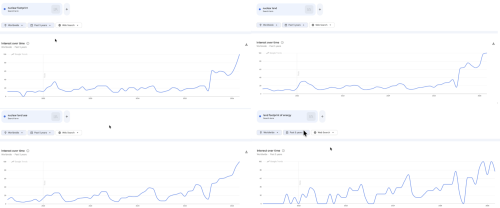 The Nuclear Land Use Canard Returns