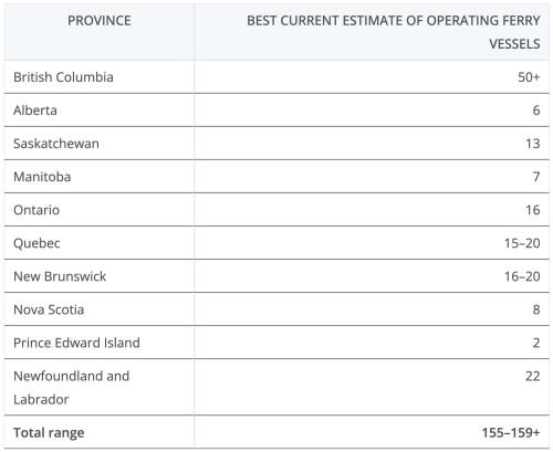 Fast Hydrofoils, Floating Logs, & Canada’s Ferry Electrification Challenge