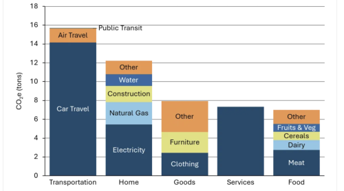 Our Electrified Home