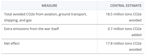 Hormuz, Trump, & The Carbon Paradox