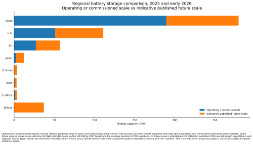 LNG Shock, Coal Myths, & The Real Winners On The Grid