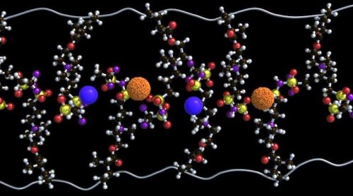 Zwitterions Are The Key To New Solid-State Batteries