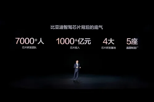BYD, BYD Technology Strategy Highlights Hardware With China’s First 4nm Intelligent Driving Chip