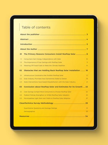 NEW! Solar Survey Report 2026