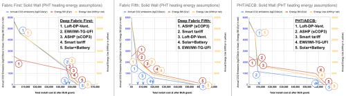 Ireland’s Energy Poverty Problem Needs Flexible Electric Heat, Not Fabric-First Delay
