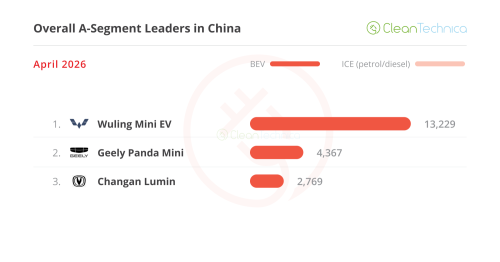 The Big ICE Meltdown — April’s China EV Sales Report